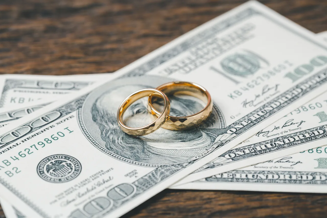 Estimate your Texas divorce cost with YourForms